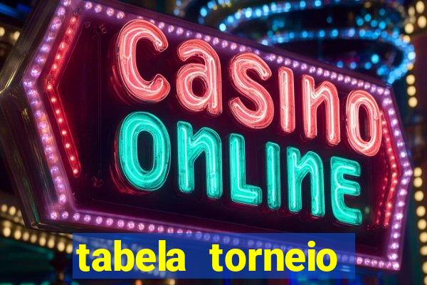 tabela torneio betano argentina